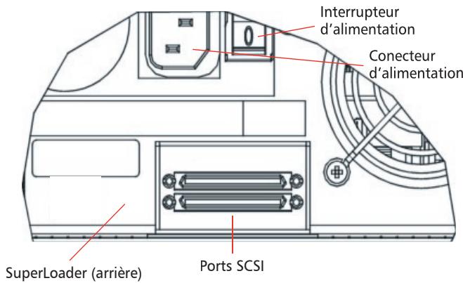 TANDBERG SUPERLOADER DLT-LTO - 5ème étape : établissement de la connexion SCSI - 1
