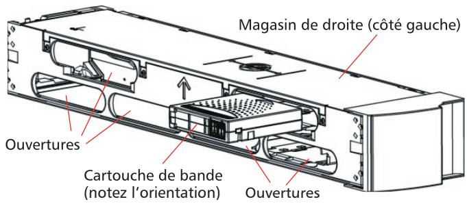 TANDBERG SUPERLOADER DLT-LTO - 8ème étape : chargement des cartouches de bande - 3