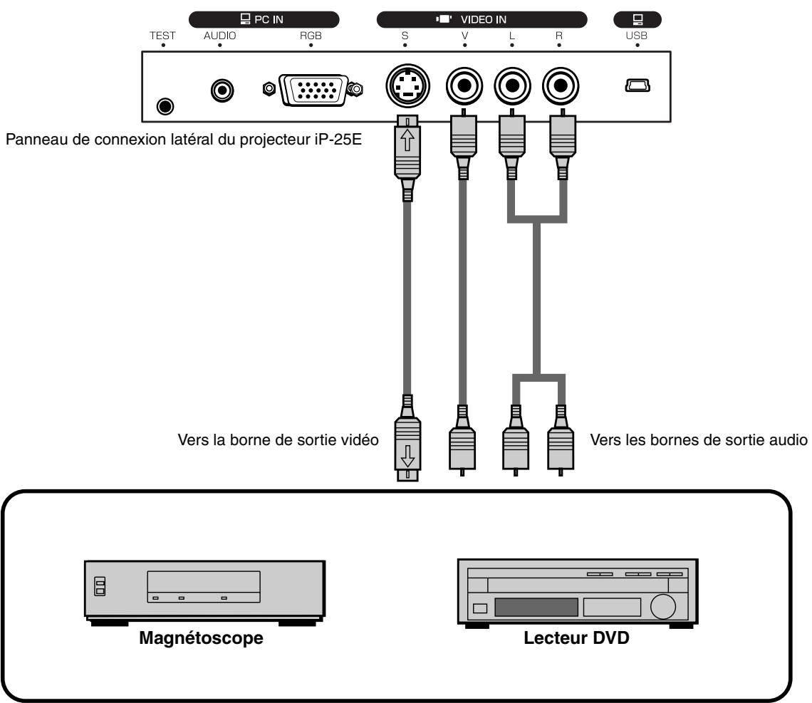 AVIO IP-25E - Tableau de compatibilité des signaux d'entrée (borne d'entrée vidéo de l'ordinateur) - 1