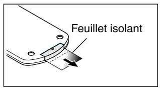AVIO IP-25E - Fonctionnement de la télécommande - 1
