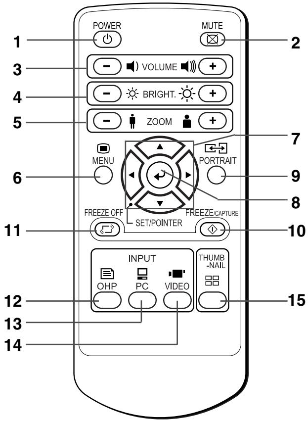 AVIO IP-25E - Touches ZOOM - 1