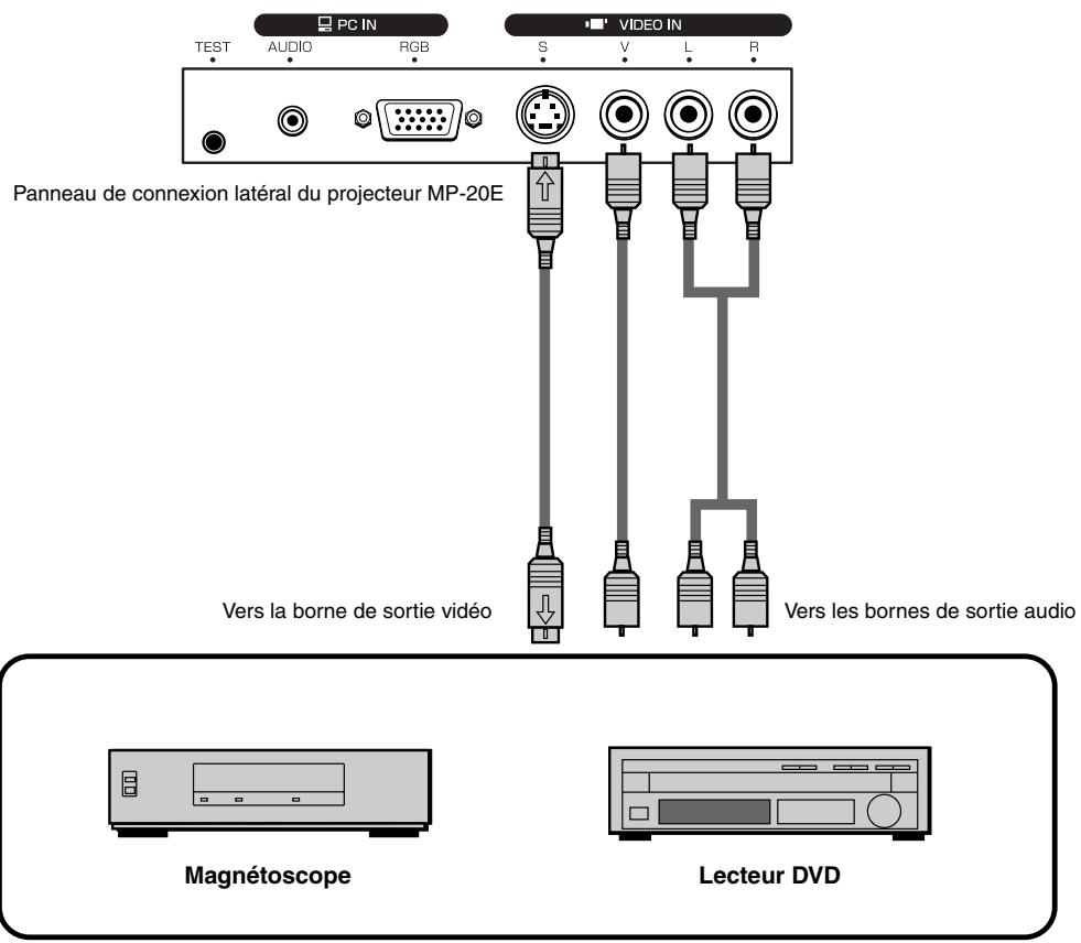 AVIO MP-20E - Tableau de compatibilité des signaux d'entrée (borne d'entrée vidéo de l'ordinateur) - 1