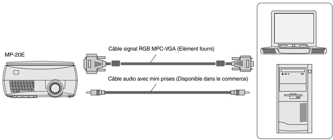 AVIO MP-20E - Connexions de base - 2