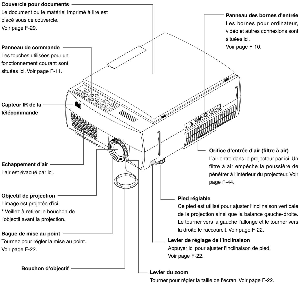 AVIO MP-20E - Vérification des pièces fournies - 2