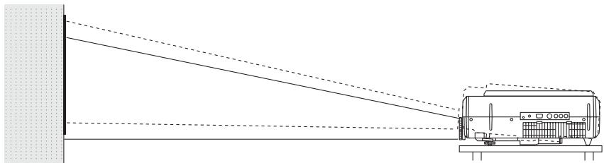AVIO MP-20E - Ajustez l'image de projection à l'écran comme il convient - 1