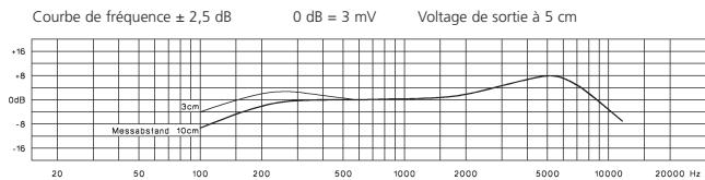 BEYERDYNAMIC DT 290 - Microphone - 1