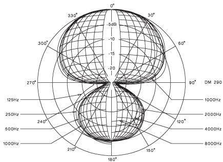 BEYERDYNAMIC DT 290 - Microphone - 3