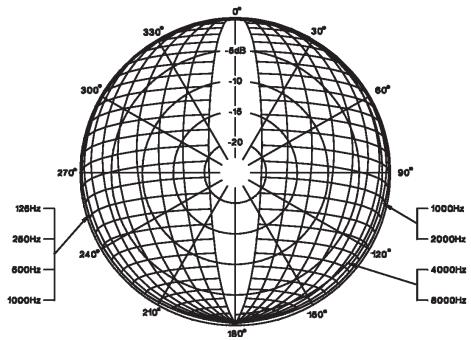 BEYERDYNAMIC DT 290 - Mikrofon - 3