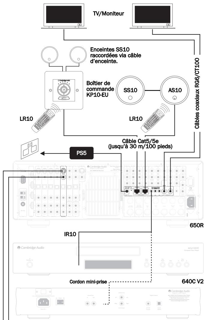 CAMBRIDGE AZUR 650R - Raccordements pour une configuration multipière - 1