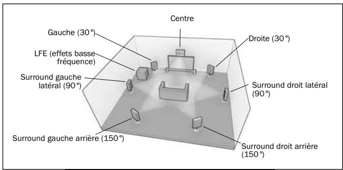 CAMBRIDGE AZUR 650R - Re-mappyd'une enceinte DTS-HD - 1