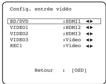 CAMBRIDGE AZUR 650R - Ce réglage est ménorisé entre par entrée. - 1