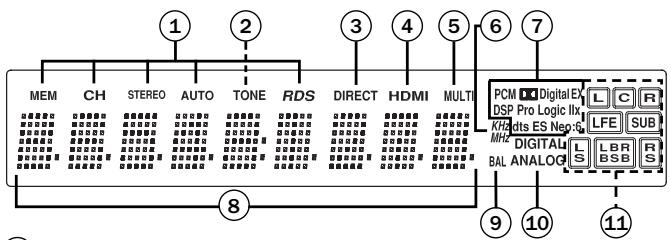 CAMBRIDGE AZUR 650R - Afficheur du panneau avant - 1