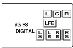 CAMBRIDGE AZUR 650R - Afficheur du panneau avant - 3