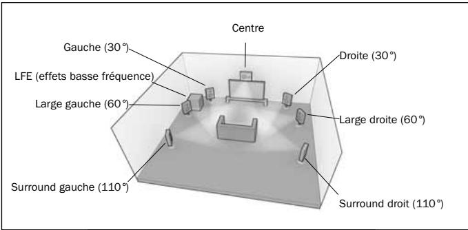 CAMBRIDGE AZUR 650R - Re-mappyd'une enceinte DTS-HD - 6