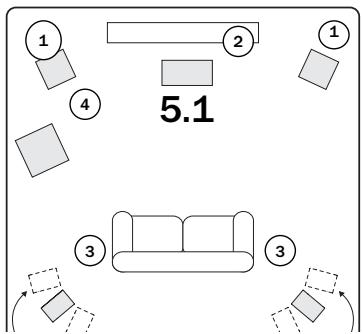 CAMBRIDGE AZUR 650R - Configuration des enceintes - 1