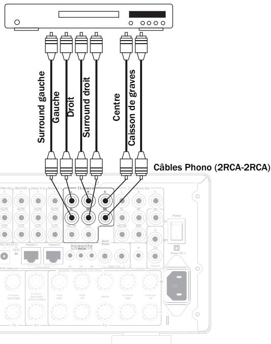 CAMBRIDGE AZUR 650R - Entrée 5.1/6.1/7.1 directe - 1