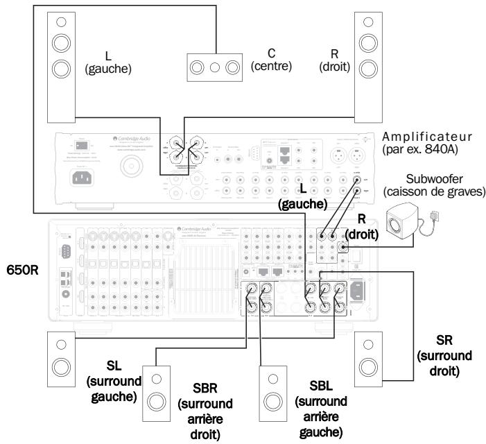 CAMBRIDGE AZUR 650R - Sortie de préampli 7.1 - 2