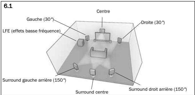CAMBRIDGE AZUR 650R - Re-mappyd'une enceinte DTS-HD - 9