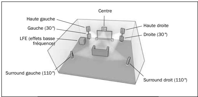 CAMBRIDGE AZUR 650R - Re-mappyd'une enceinte DTS-HD - 4
