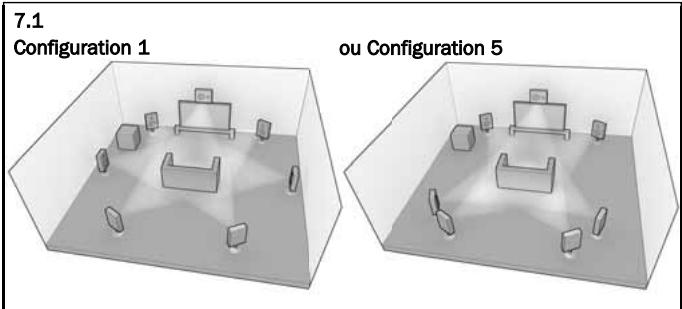 CAMBRIDGE AZUR 650R - Re-mappyd'une enceinte DTS-HD - 10