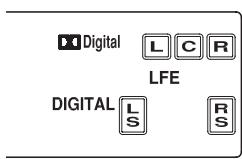 CAMBRIDGE AZUR 650R - Afficheur du panneau avant - 2
