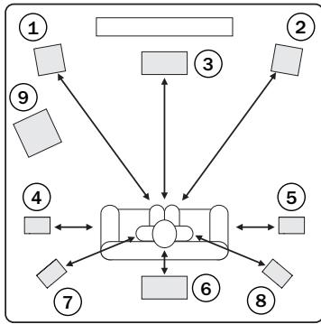 CAMBRIDGE AZUR 650R - Délai des enceintes - 1
