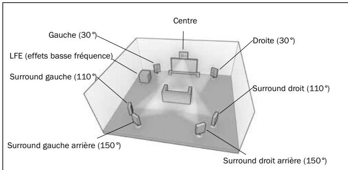 CAMBRIDGE AZUR 650R - Re-mappyd'une enceinte DTS-HD - 5