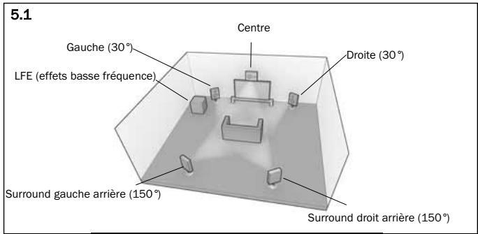 CAMBRIDGE AZUR 650R - Re-mappyd'une enceinte DTS-HD - 8