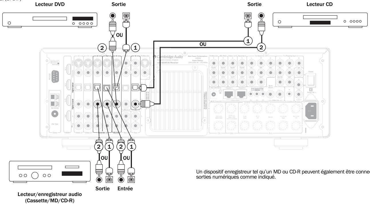 CAMBRIDGE AZUR 650R - Raccordements pour audio numérique - 1