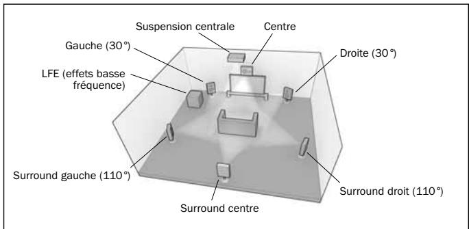 CAMBRIDGE AZUR 650R - Re-mappyd'une enceinte DTS-HD - 3