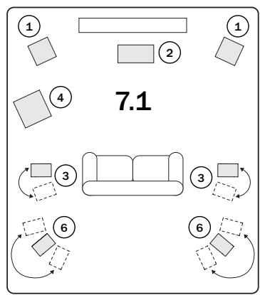 CAMBRIDGE AZUR 650R - Configuration des enceintes - 3