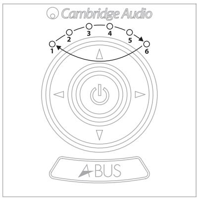CAMBRIDGE AZUR 650R - Raccordements pour une configuration multipière - 4