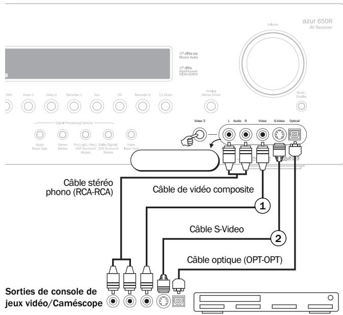 CAMBRIDGE AZUR 650R - Raccordements d'entrée sur le panneau avant - 1