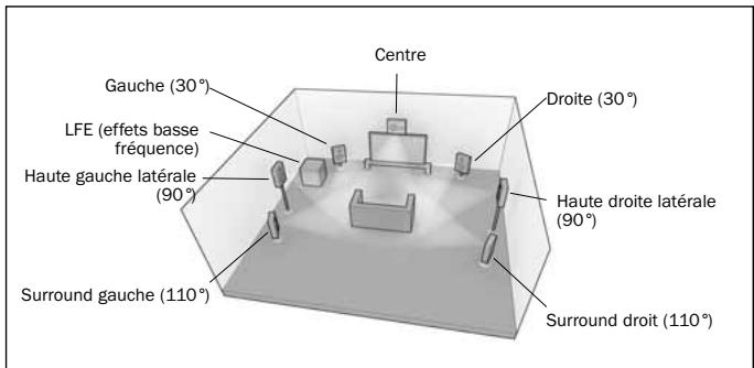 CAMBRIDGE AZUR 650R - Re-mappyd'une enceinte DTS-HD - 2