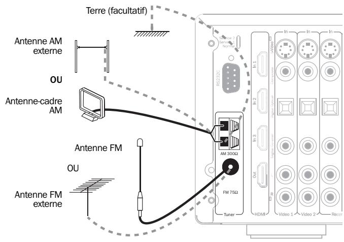 CAMBRIDGE AZUR 650R - Antenne-cadre AM - 1