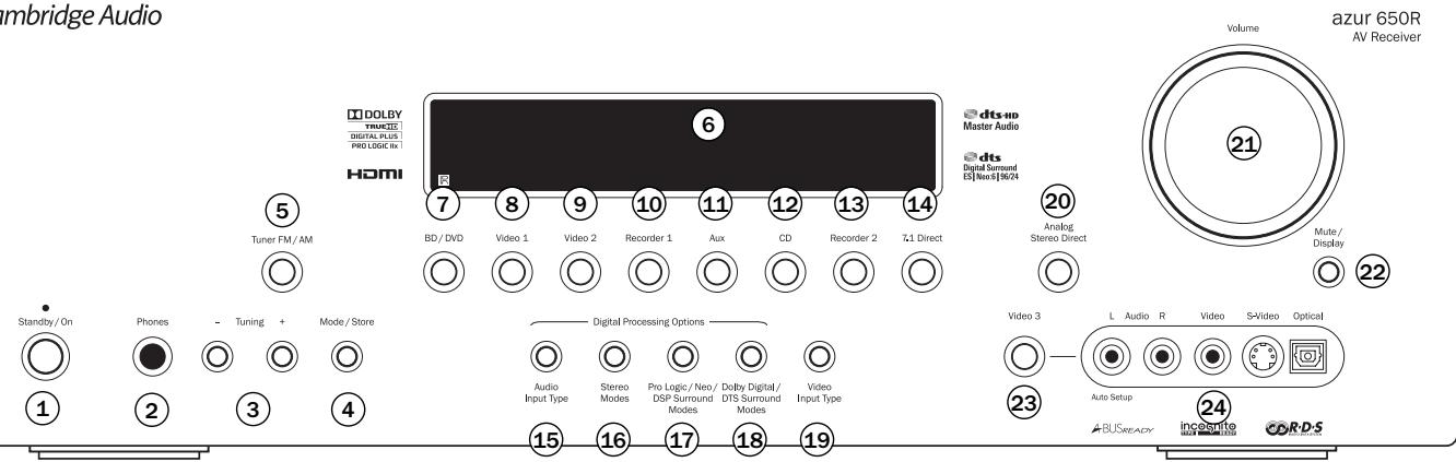 CAMBRIDGE AZUR 650R - Commandes du panneau avant - 1