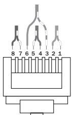 CAMBRIDGE AZUR 650R - Raccordements pour une configuration multipière - 5