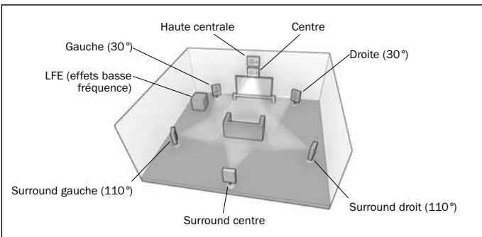 CAMBRIDGE AZUR 650R - Re-mappyd'une enceinte DTS-HD - 7