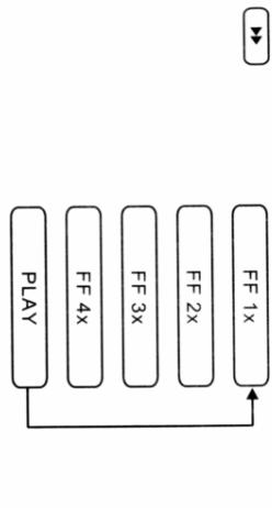 CDMC MA-108 - Lecture rapide - 1