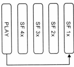 CDMC MA-108 - Lecture rapide - 2