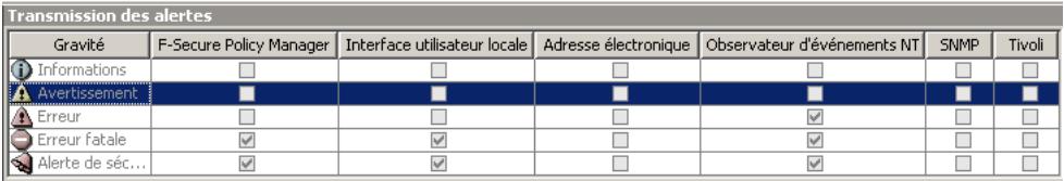 F-SECURE POLICY MANAGER 7.0 - Configuration de la transmission des alertes - 2