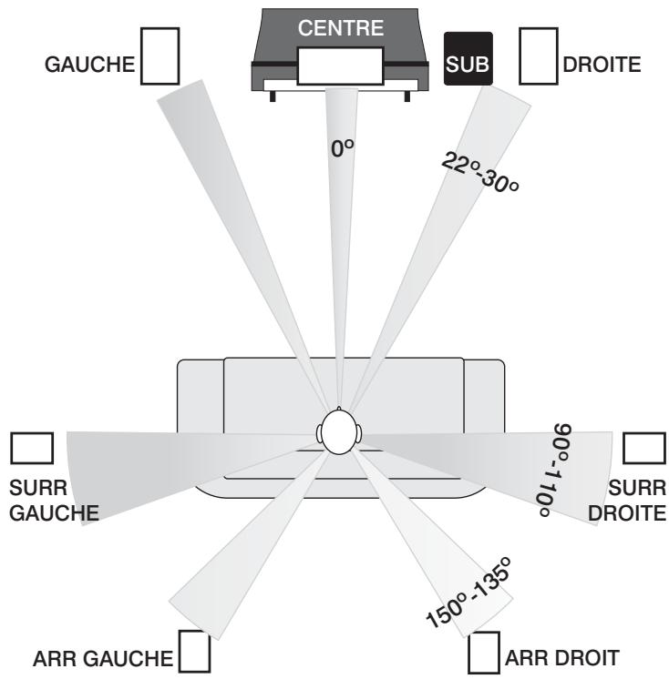 Q-ACOUSTICS 1000I - Démarrage et utilisation - 2