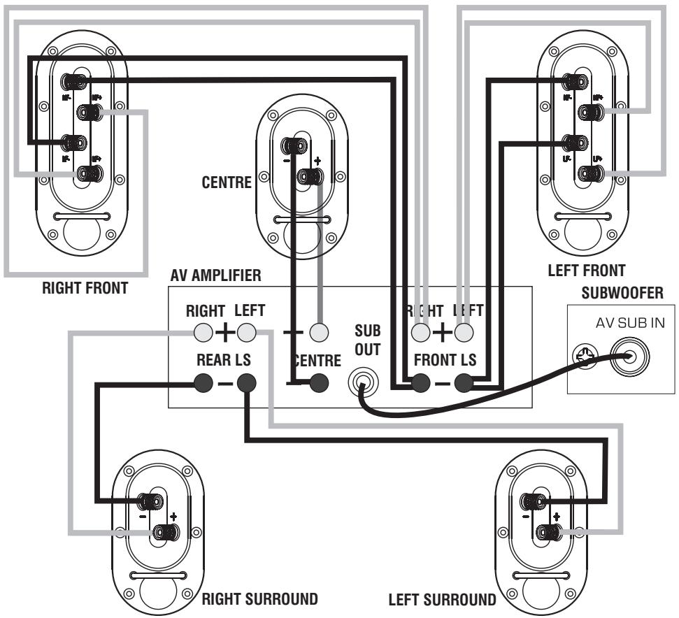 Q-ACOUSTICS 1000I - Home Theatre Connections - 1