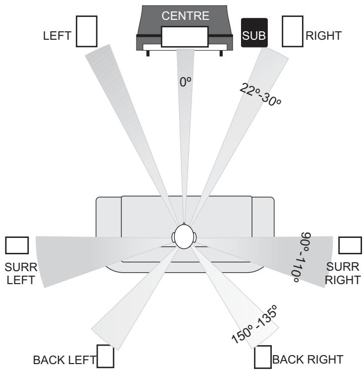 Q-ACOUSTICS 1000I - Home Theatre Connections - 1