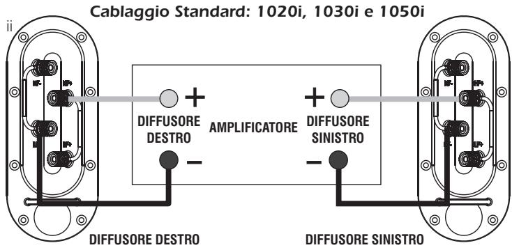 Q-ACOUSTICS 1000I - Collegamenti standard - 1