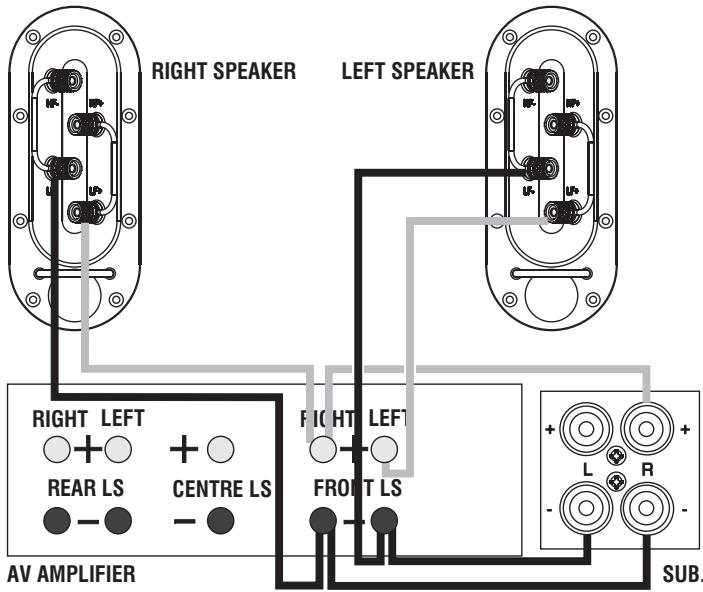 Q-ACOUSTICS 1000I - High Level Connections - 1