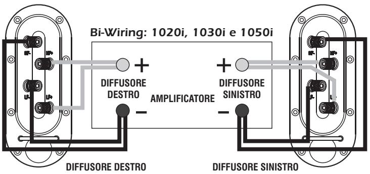 Q-ACOUSTICS 1000I - Bi-Wiring - 1