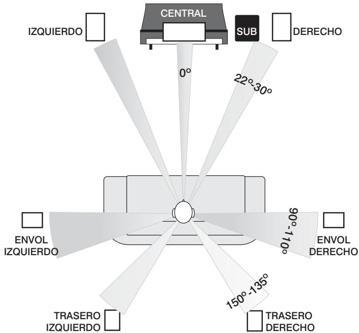 Q-ACOUSTICS 1000I - Conexiones cine en casa - 1