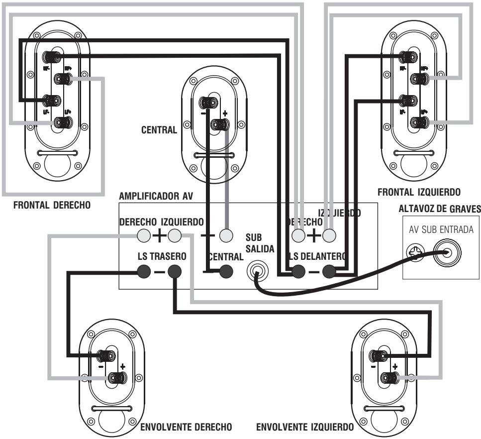 Q-ACOUSTICS 1000I - Configuración y uso - 1