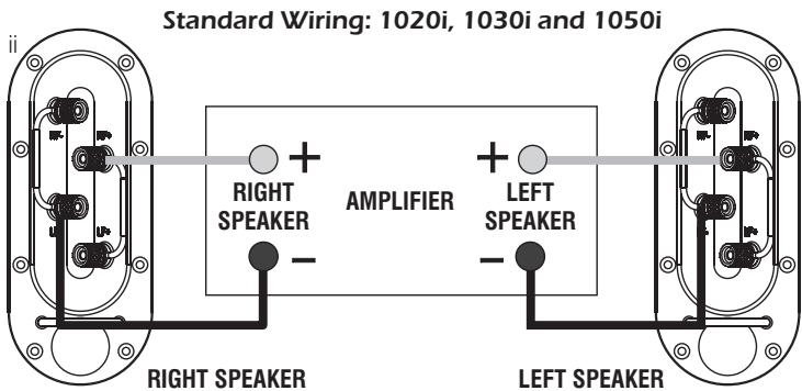 Q-ACOUSTICS 1000I - Standard Connections - 1